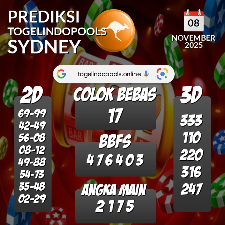 Prediksi togelindopools sydney: Sabtu 08 November 2025 Hari Ini (Analisis Data, Manfaat, Risiko, & Tips)
