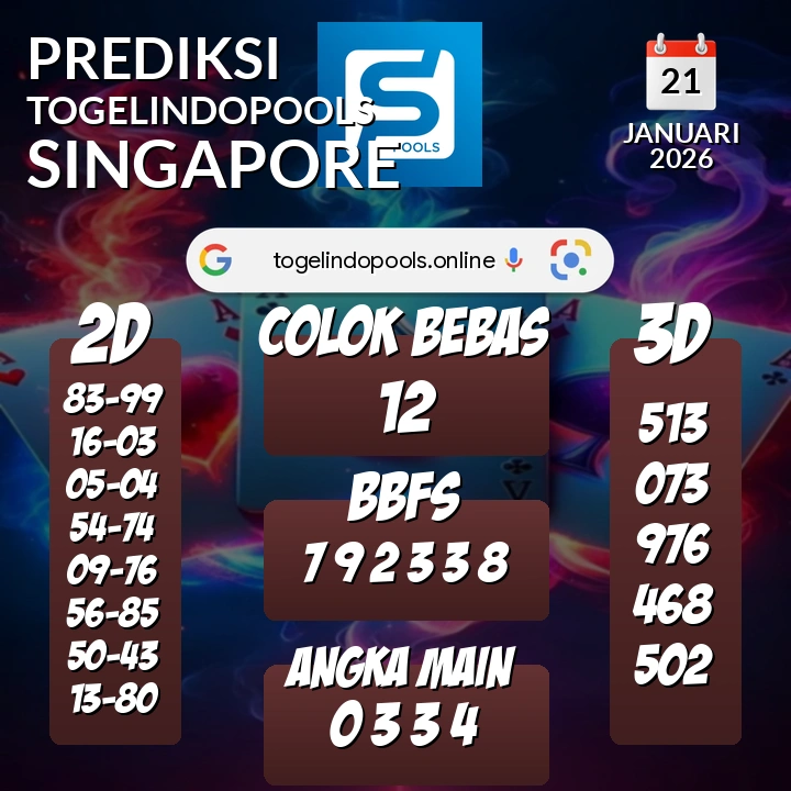 Prediksi togelindopools singapore: Rabu 21 Januari 2026 Hari Ini (Analisis Data, Manfaat, Risiko, & Tips)
