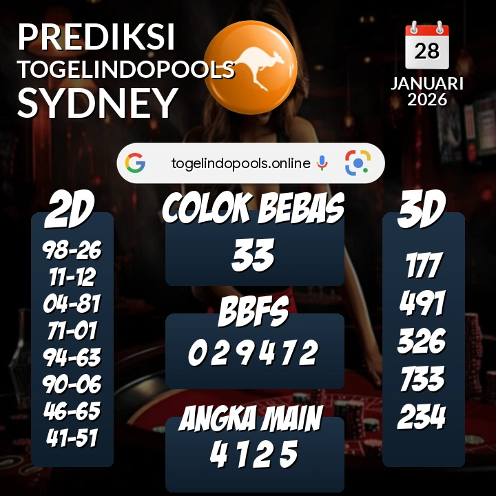 Prediksi togelindopools sydney: Rabu 28 Januari 2026 Hari Ini (Analisis Data, Manfaat, Risiko, & Tips)